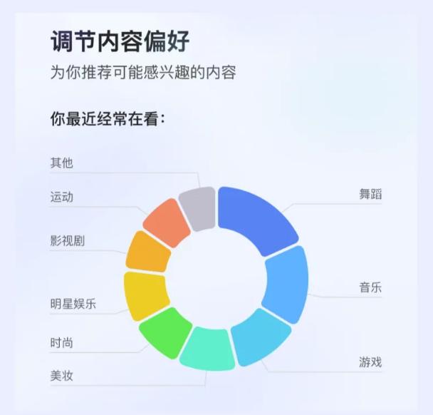 快手推出算法推荐优化功能，破解信息茧房难题